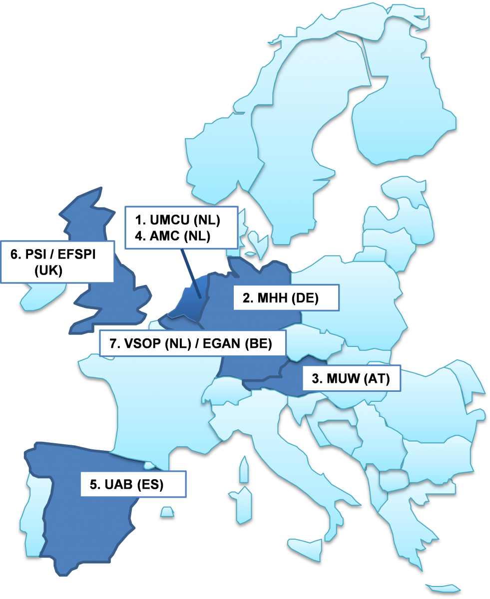 EU geographical distribution of ASTERIX partners